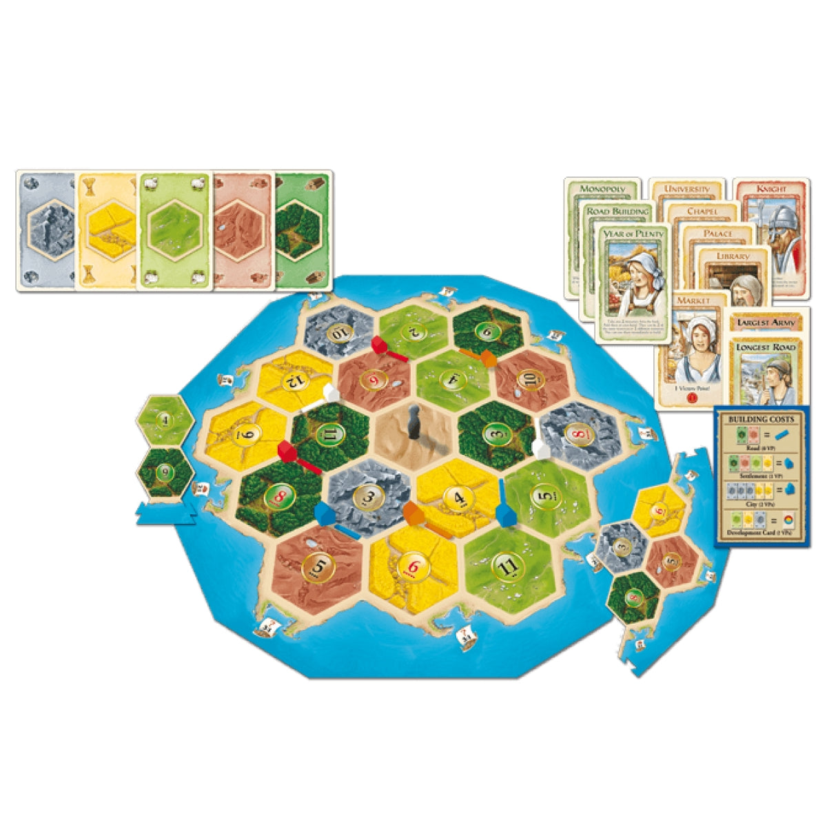 CATAN Family Edition
